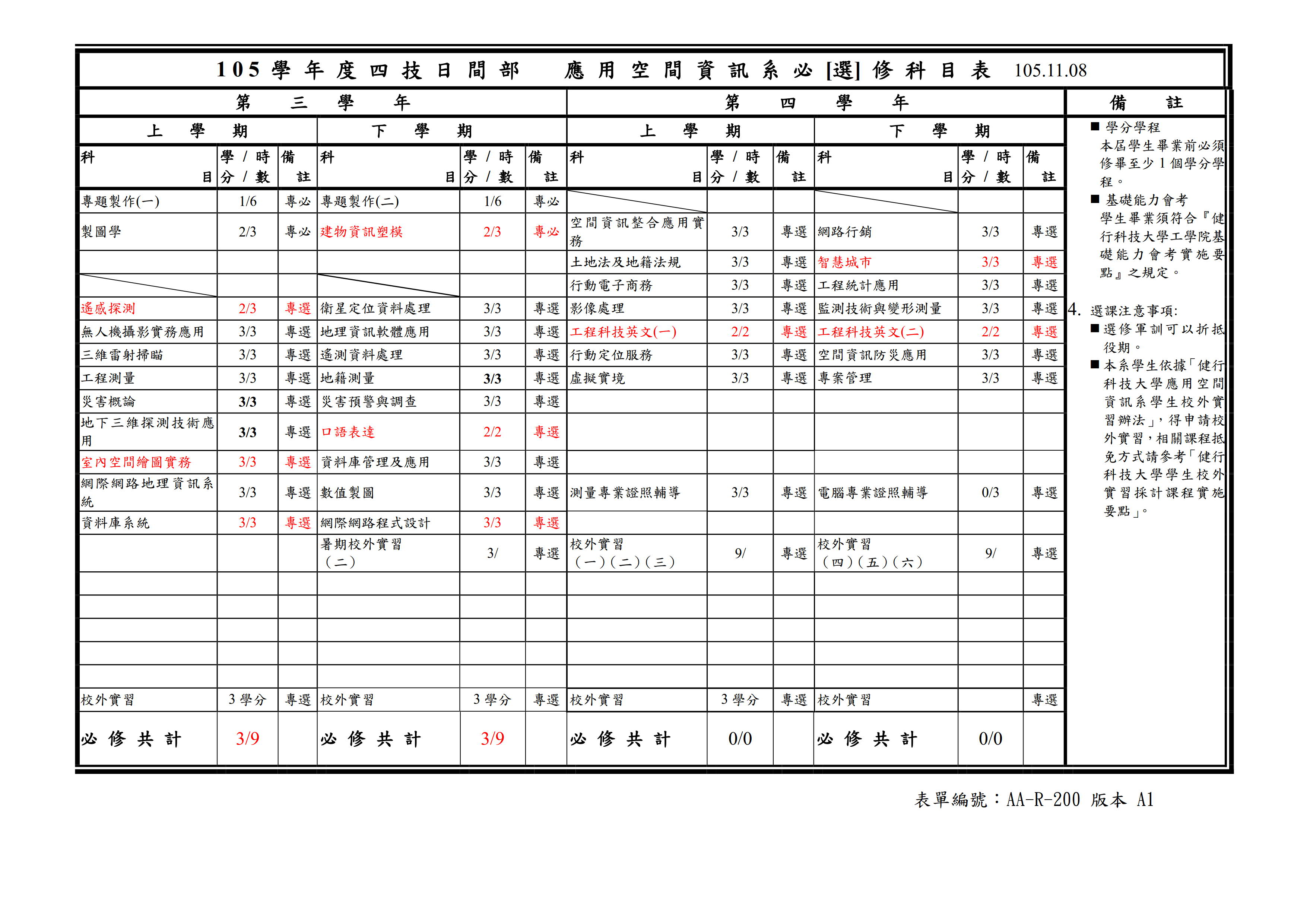 course105-2